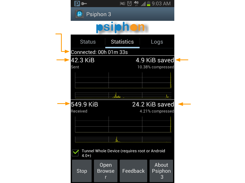 صورة توضح عمل برنامج سايفون Psiphon على أجهزة الأندرويد Android على جدول الإحصائيات